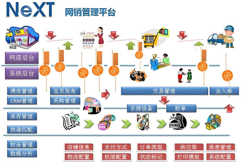小程序开发：打造指尖上的商业新生态